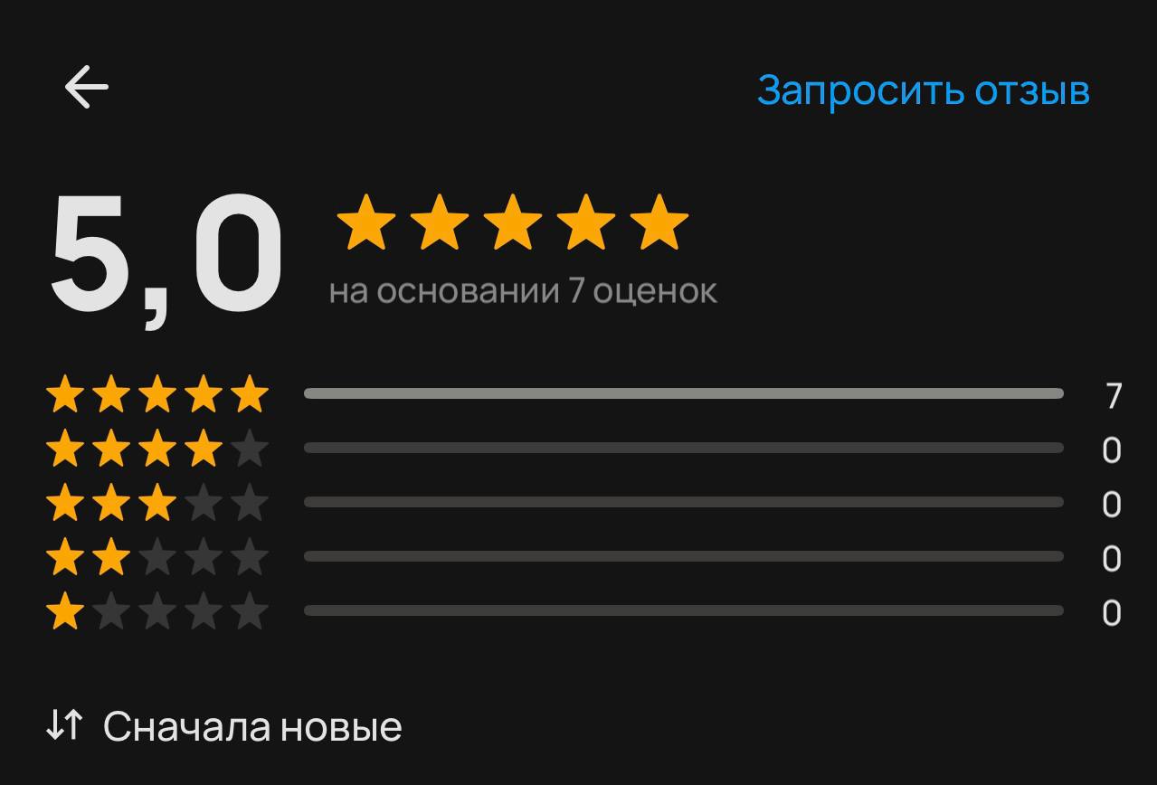 Отзывы на Avito