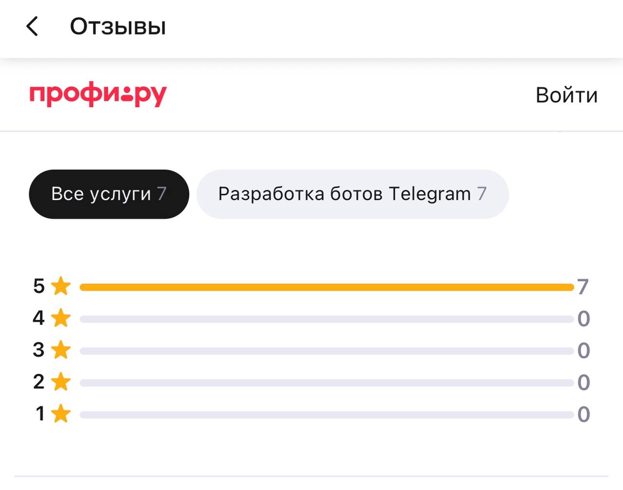 Отзывы на Profi.ru